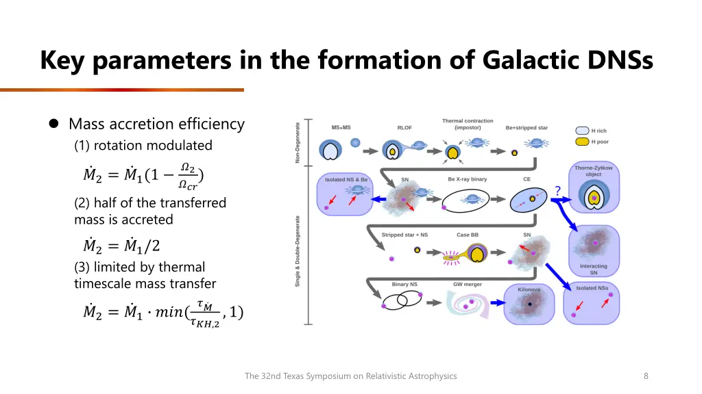 key parameters in the formation of galactic dnss