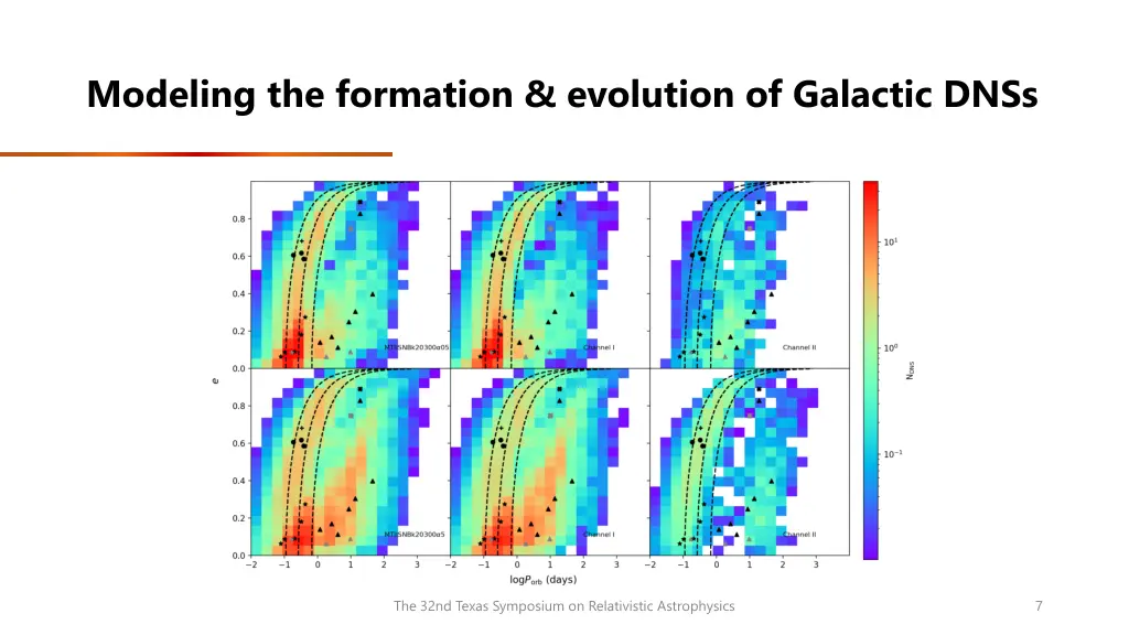 modeling the formation evolution of galactic dnss