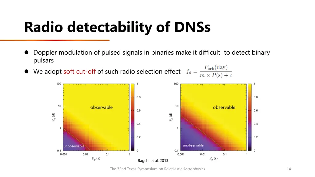 radio detectability of dnss 2