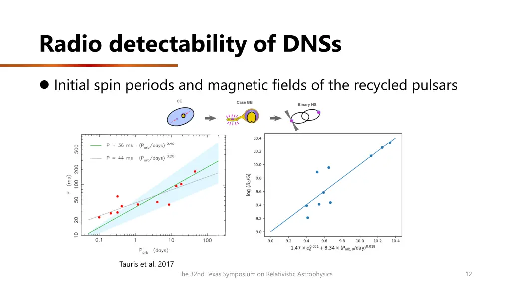 radio detectability of dnss