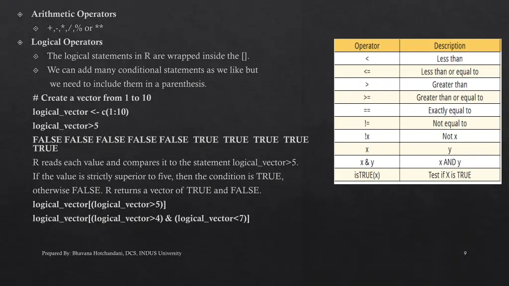 arithmetic operators or