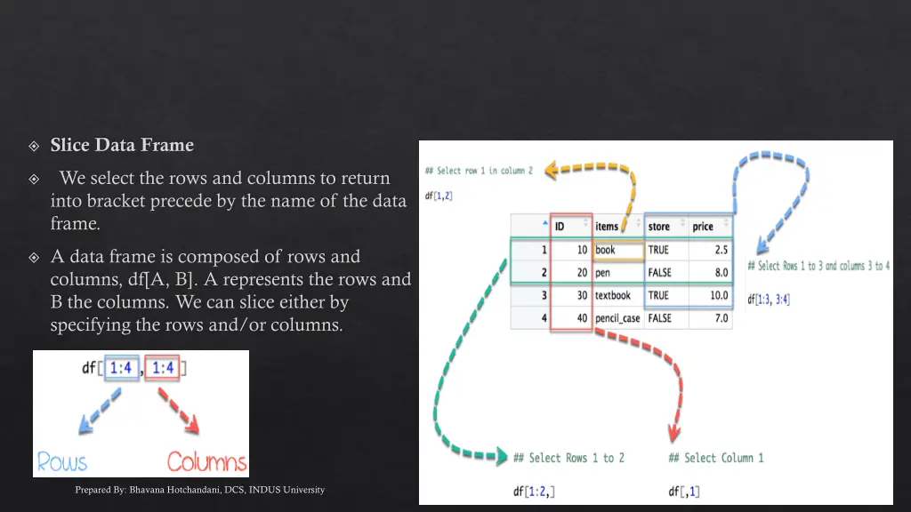 slice data frame we select the rows and columns