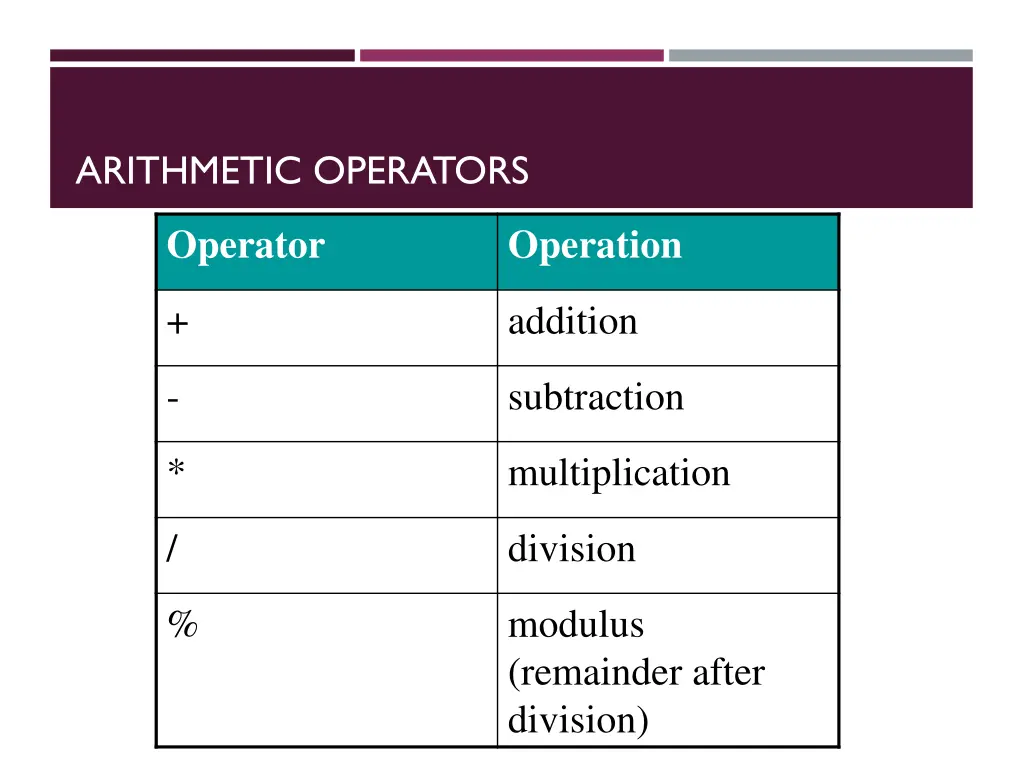 arithmetic operators