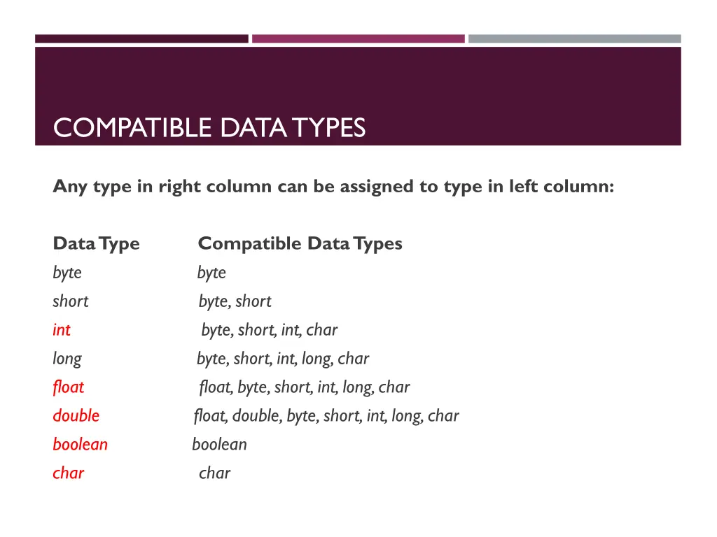 compatible data types