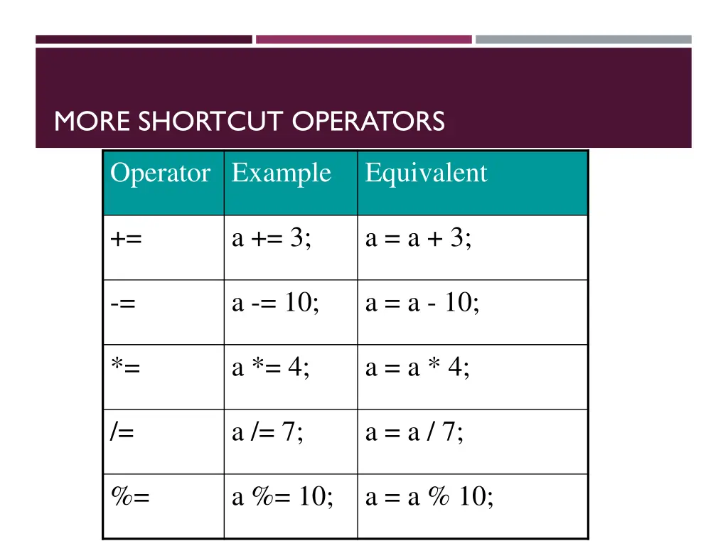 more shortcut operators