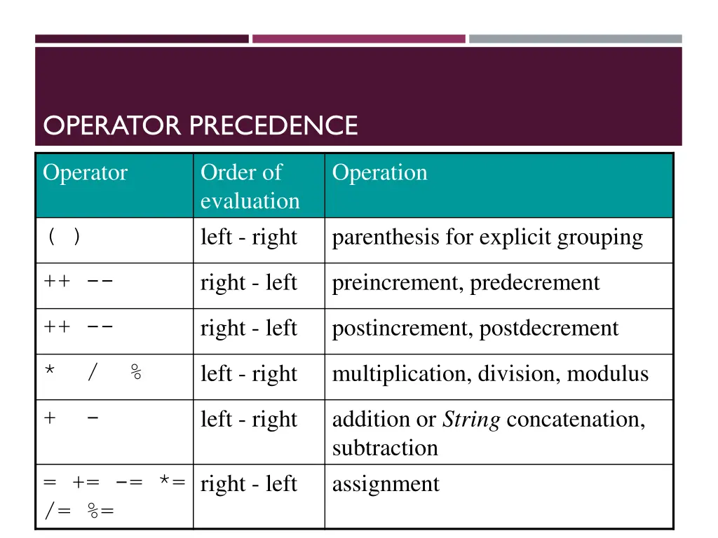 operator precedence 1