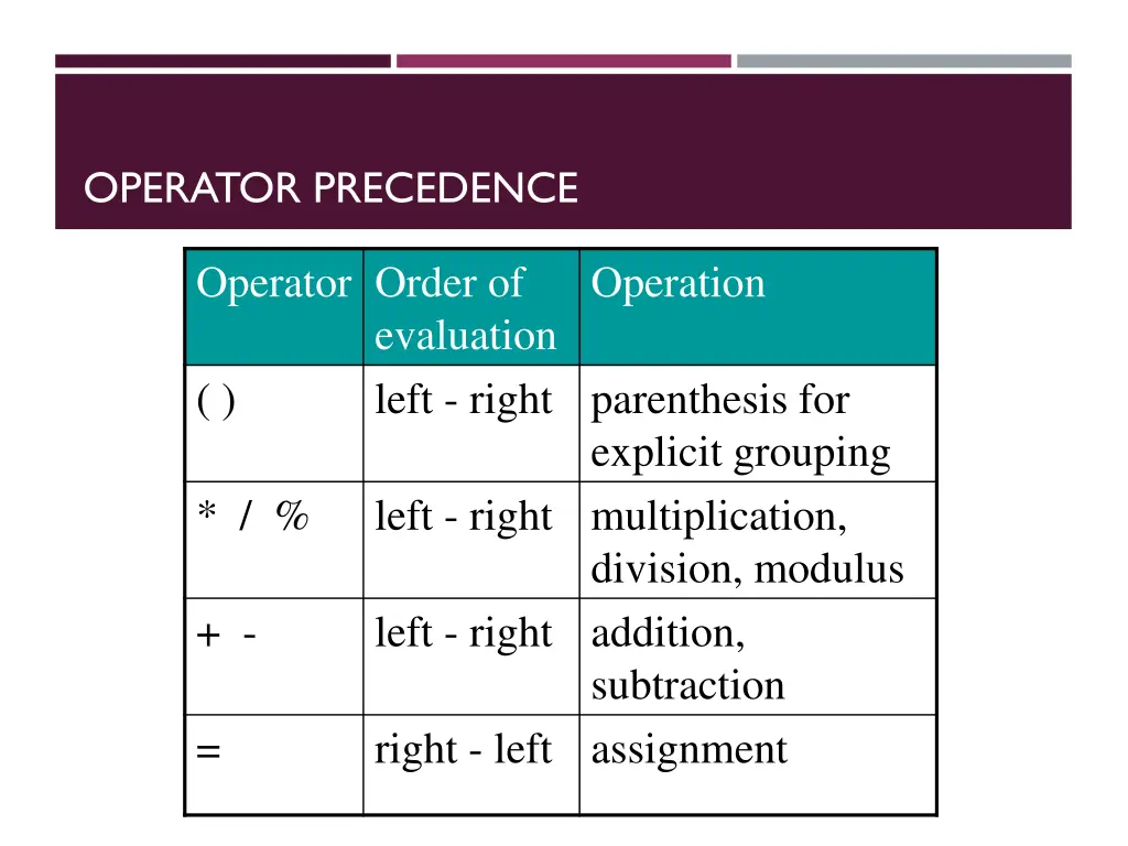 operator precedence