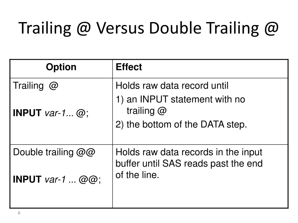 trailing @ versus double trailing @