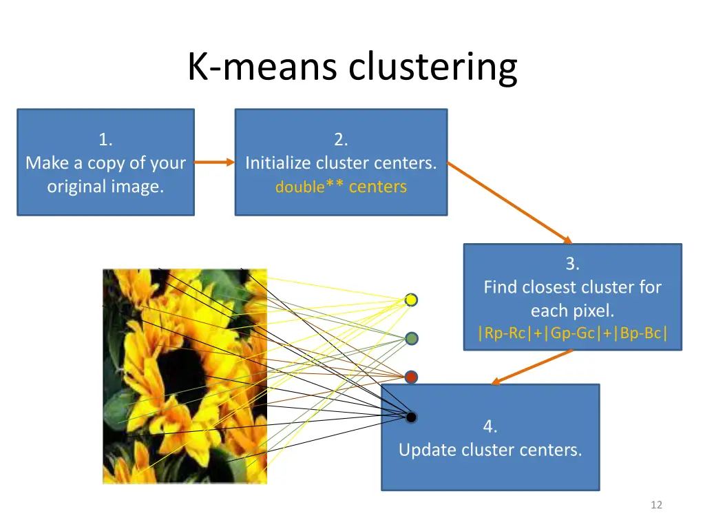 k means clustering 10