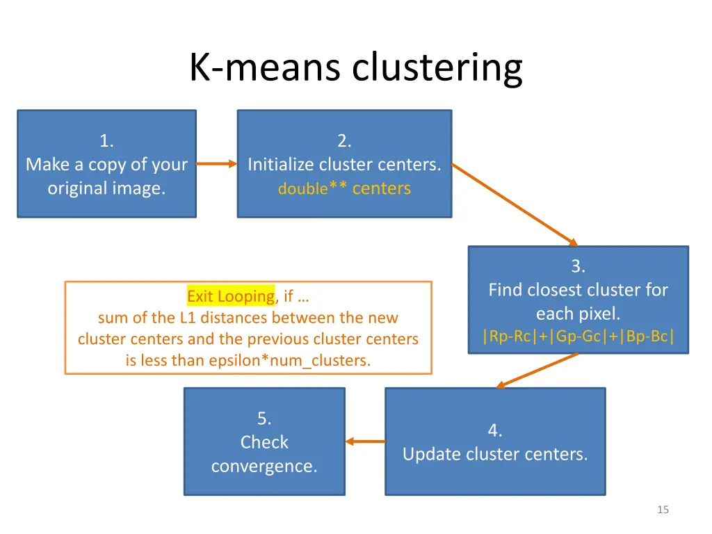 k means clustering 13