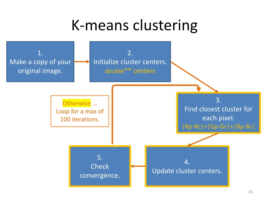 k means clustering 14