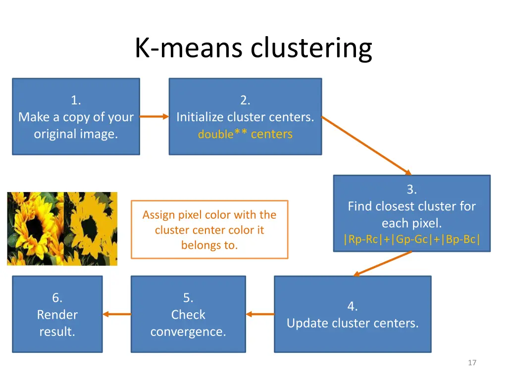 k means clustering 15