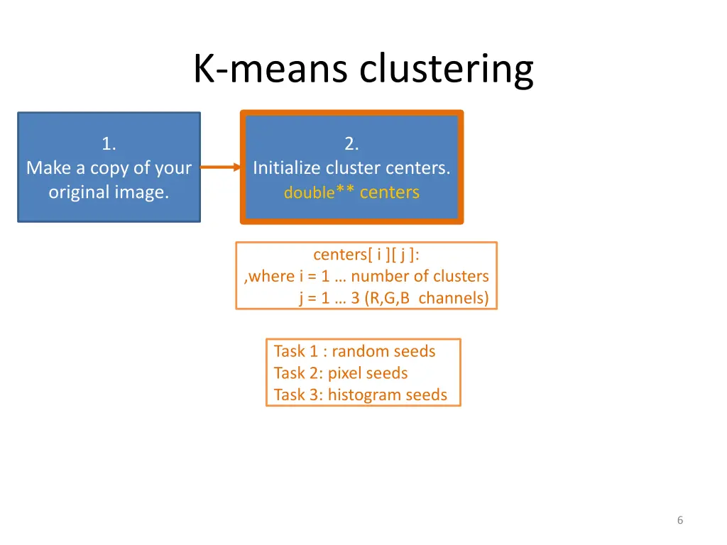 k means clustering 4