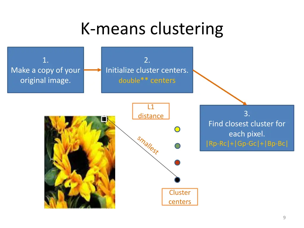 k means clustering 7