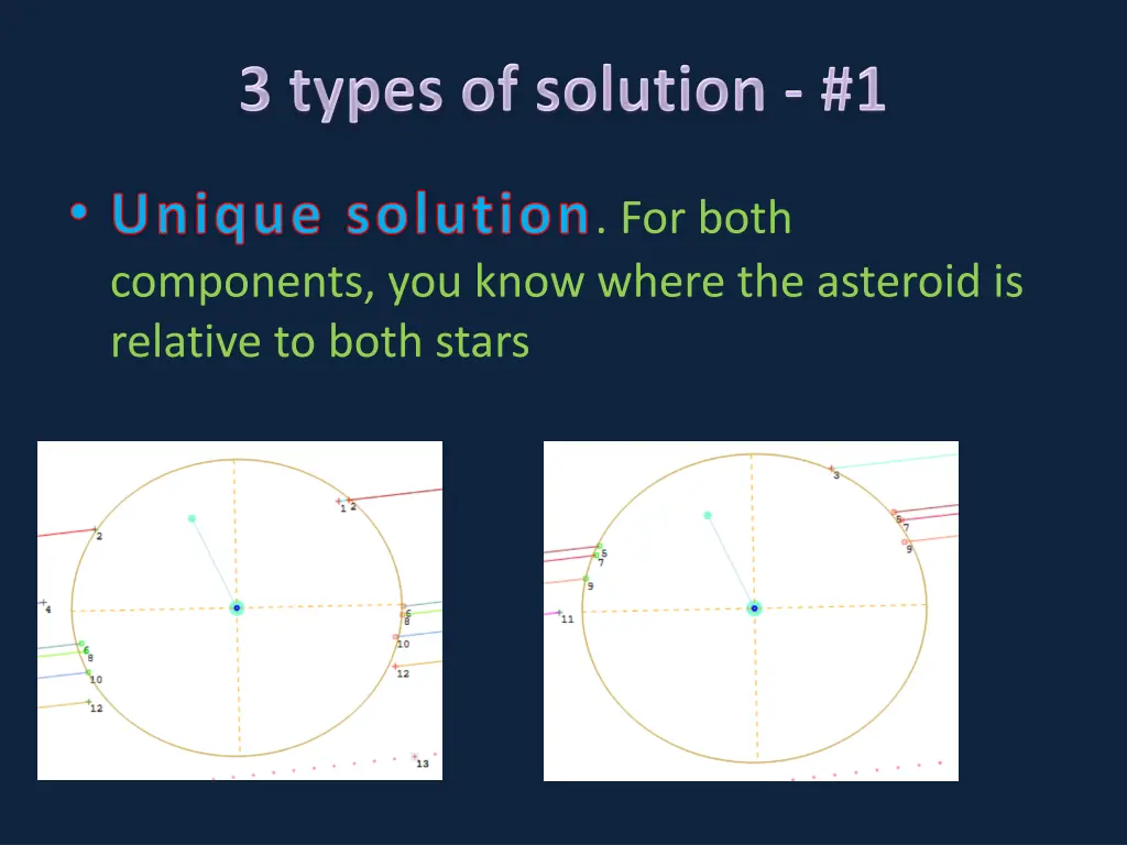 unique solution for both components you know