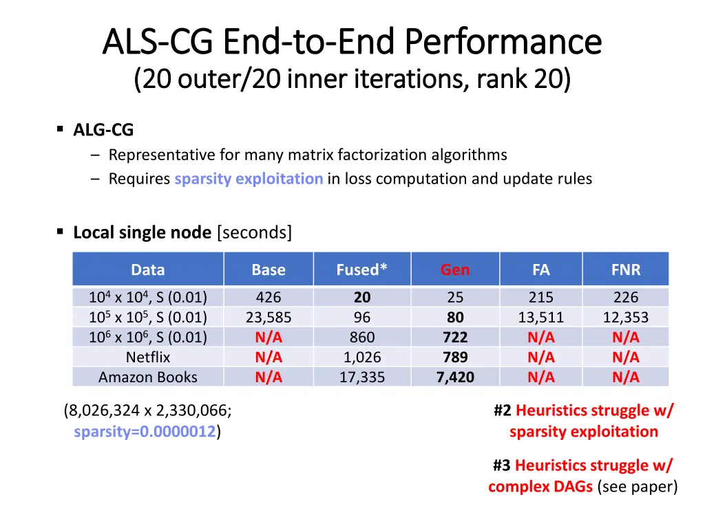 als als cg end cg end to to end performance