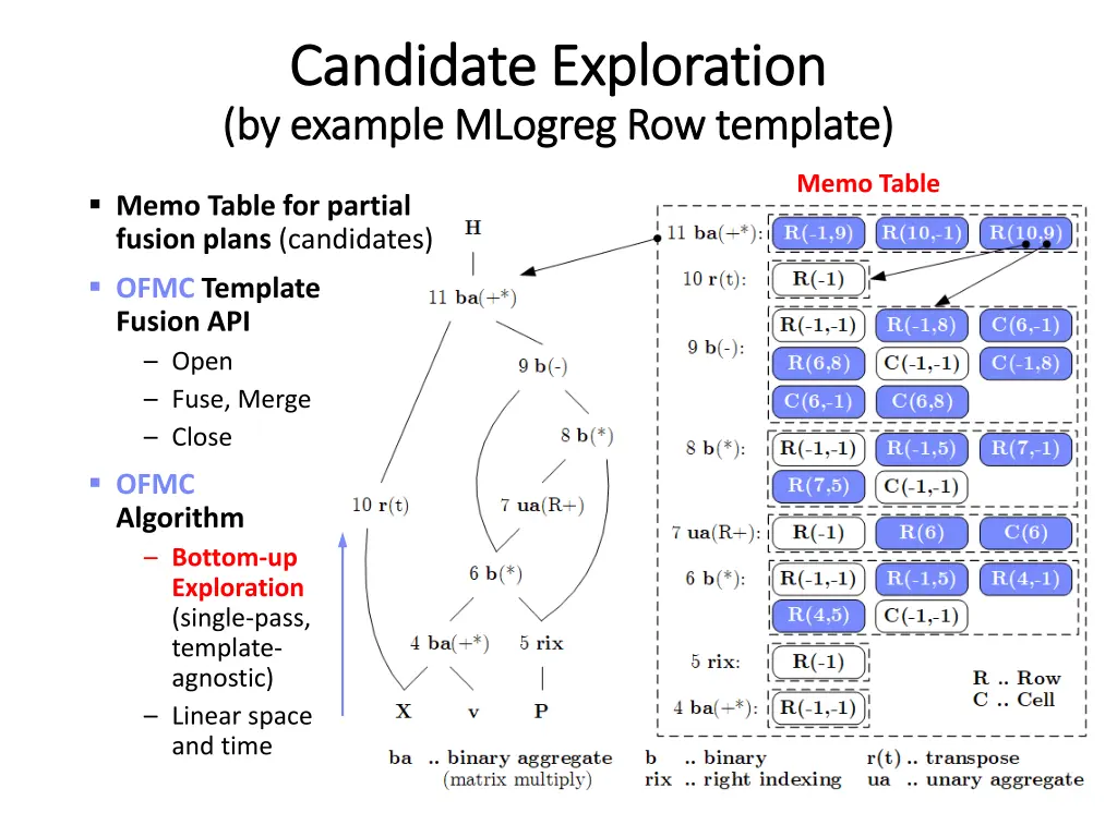 candidate exploration candidate exploration