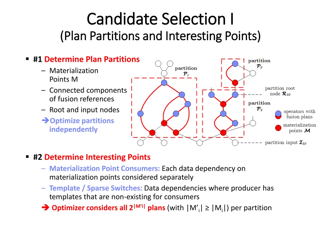 candidate selection i candidate selection i plan