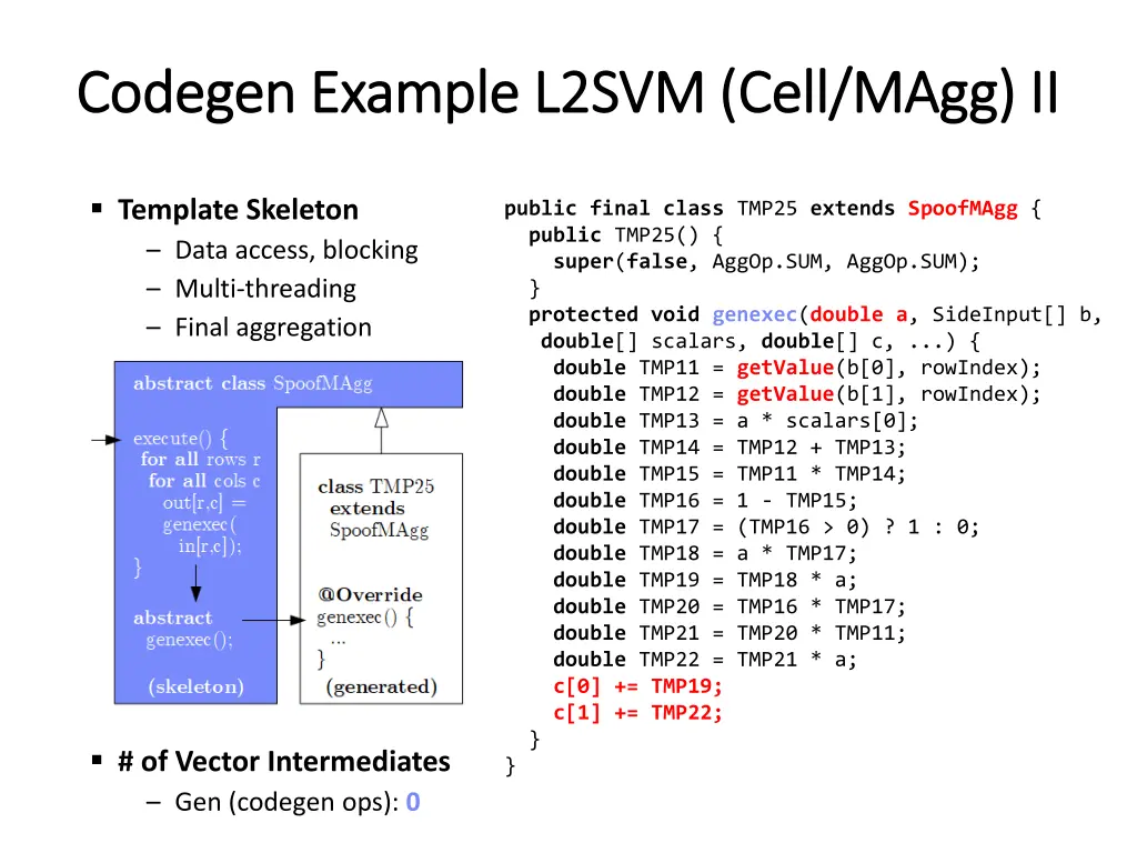 codegen codegen example l2svm cell example l2svm 1