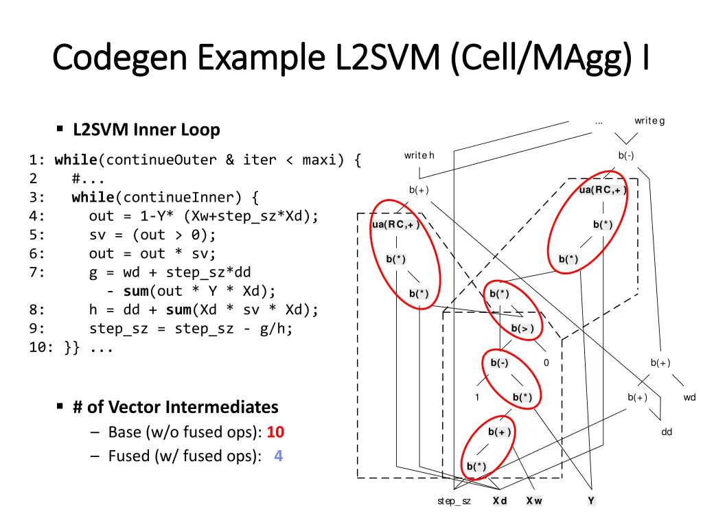 codegen codegen example l2svm cell example l2svm