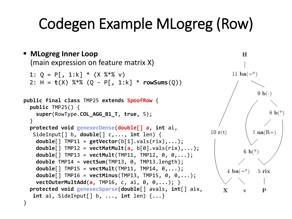 codegen codegen example