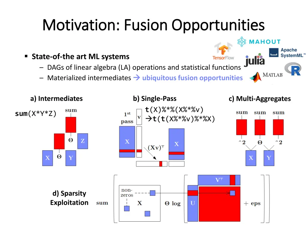 motivation fusion opportunities motivation fusion