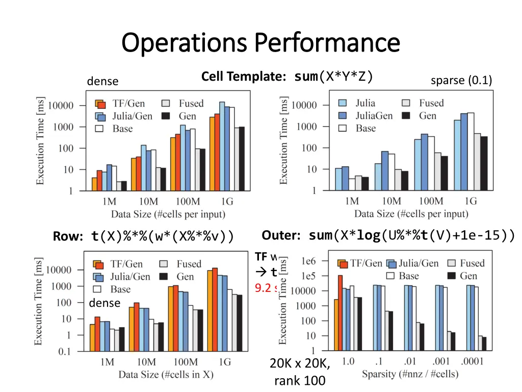 operations performance operations performance