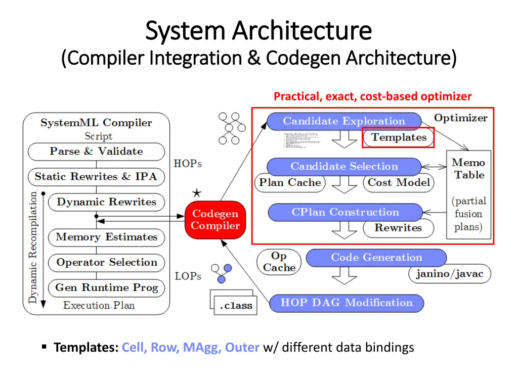 system architecture system architecture compiler