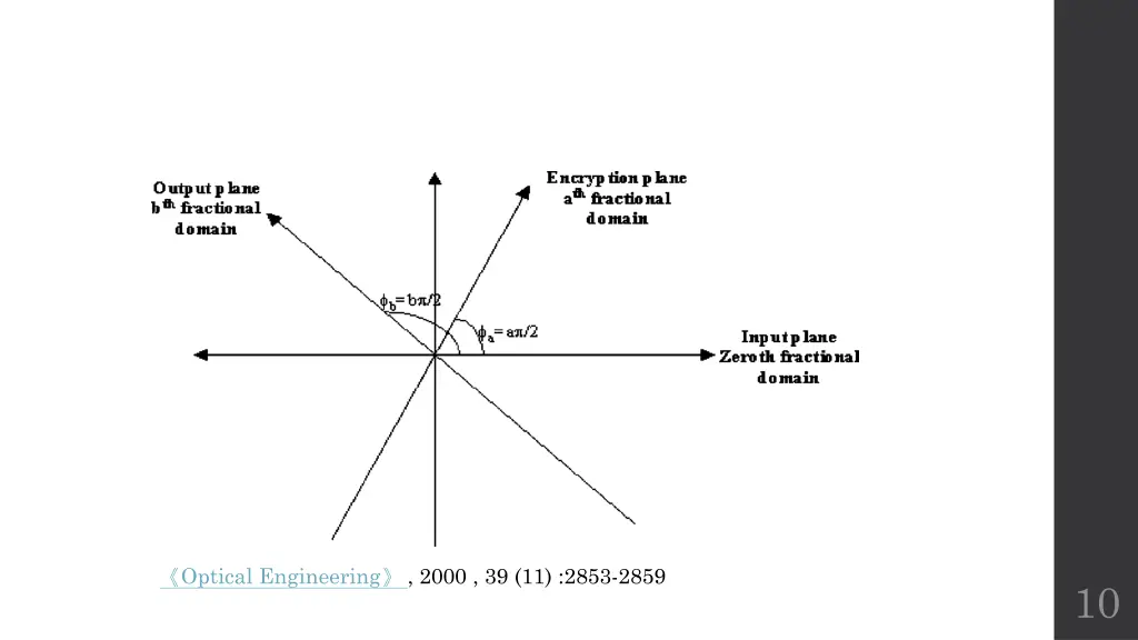 optical engineering 2000 39 11 2853 2859