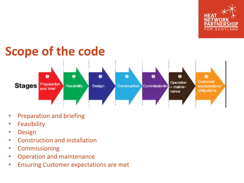 scope of the code