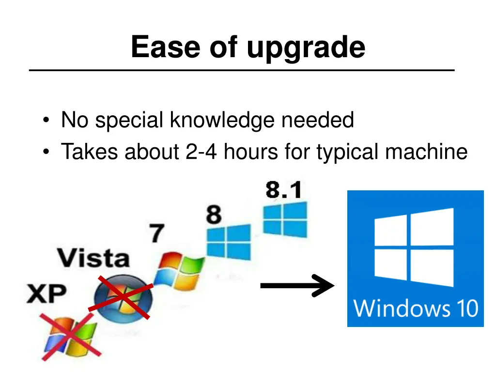 ease of upgrade