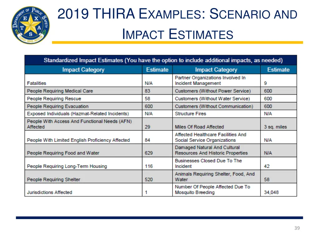 2019 thira e xamples s cenario and i mpact 1