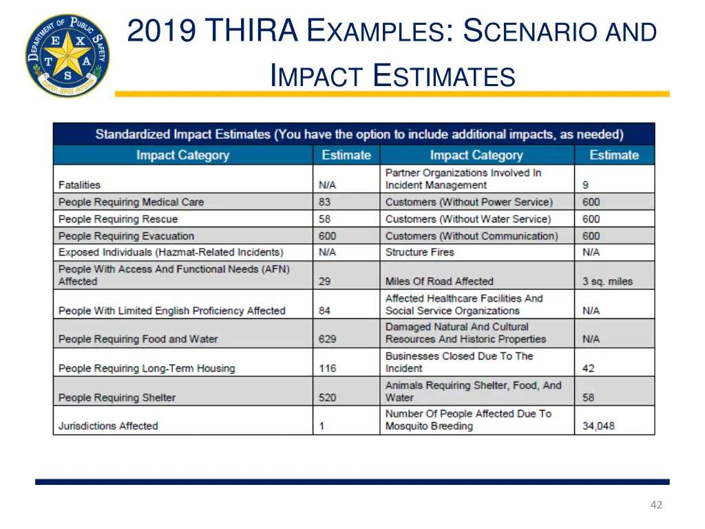 2019 thira e xamples s cenario and i mpact 4