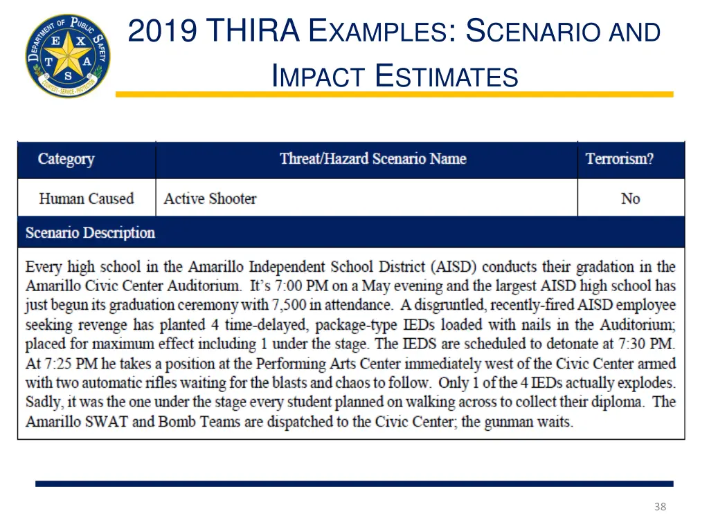 2019 thira e xamples s cenario and i mpact