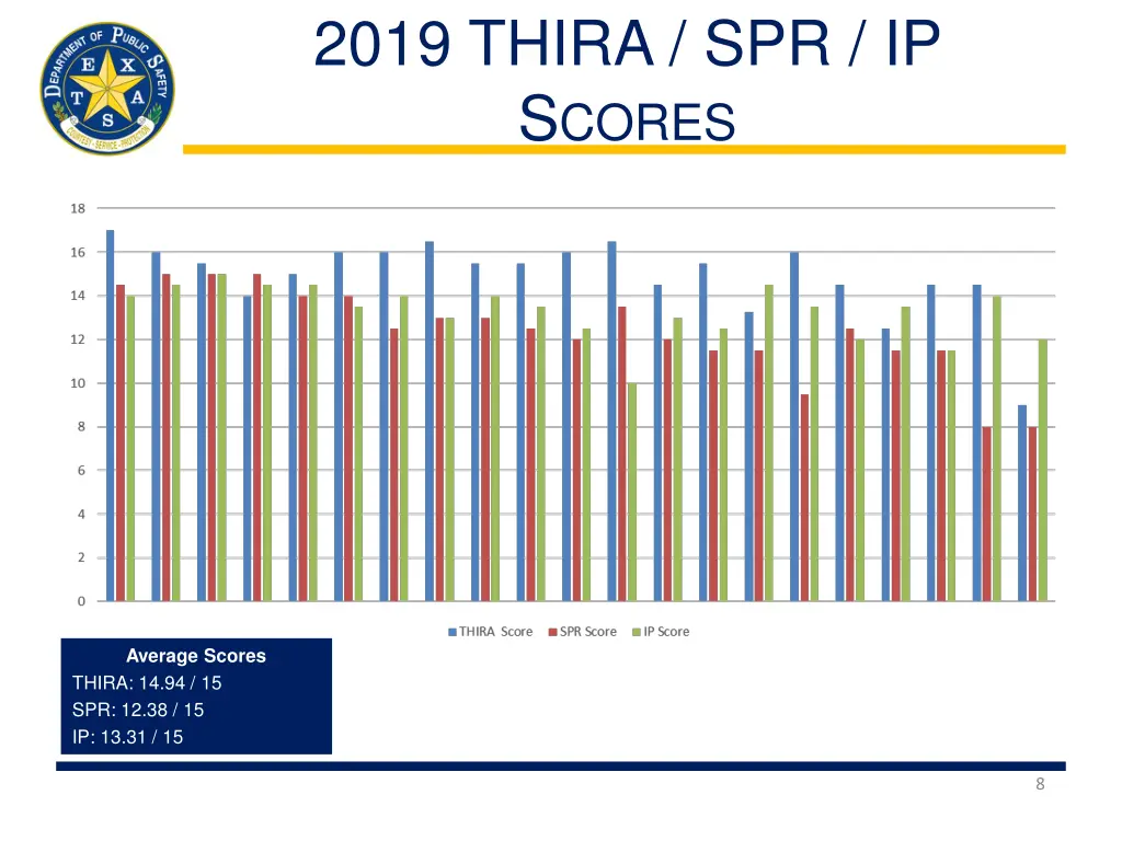 2019 thira spr ip s cores