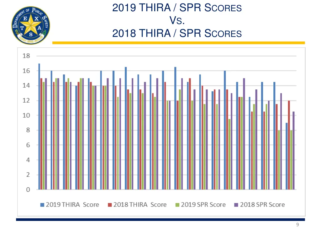 2019 thira spr s cores v s 2018 thira spr s cores