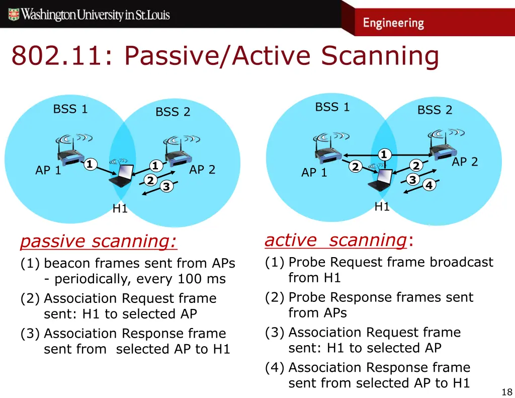 802 11 passive active scanning