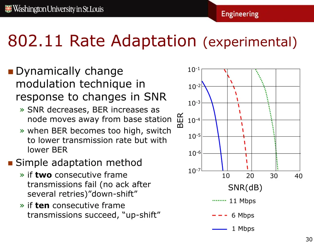 802 11 rate adaptation experimental