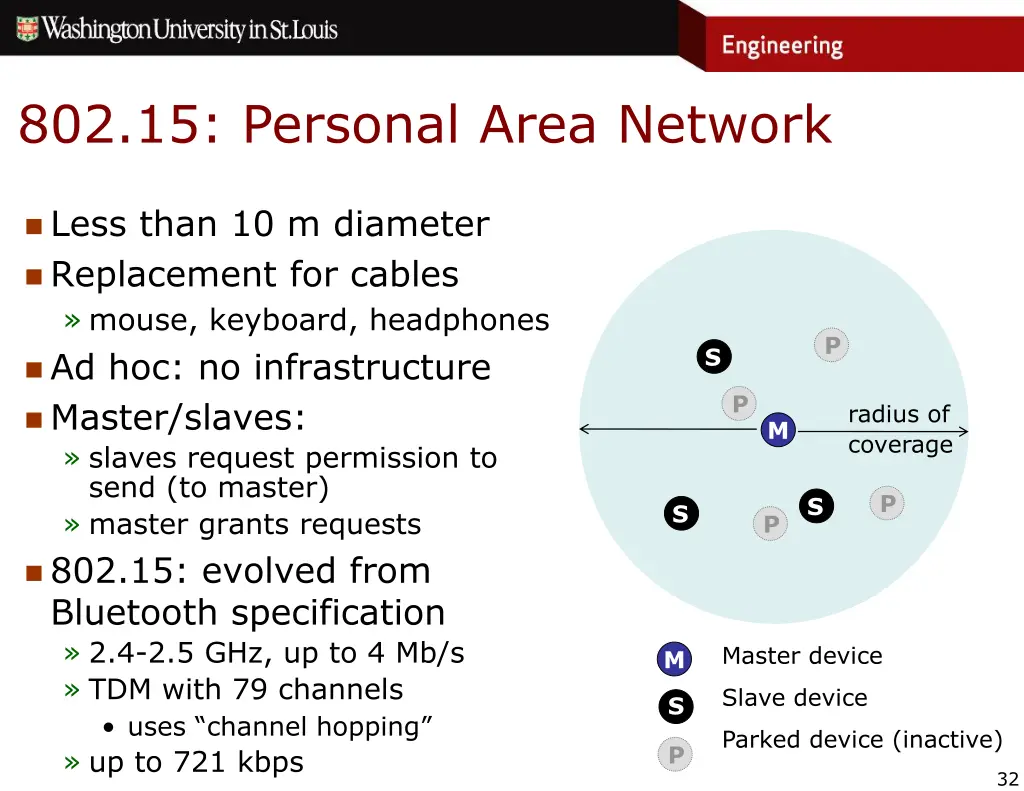 802 15 personal area network