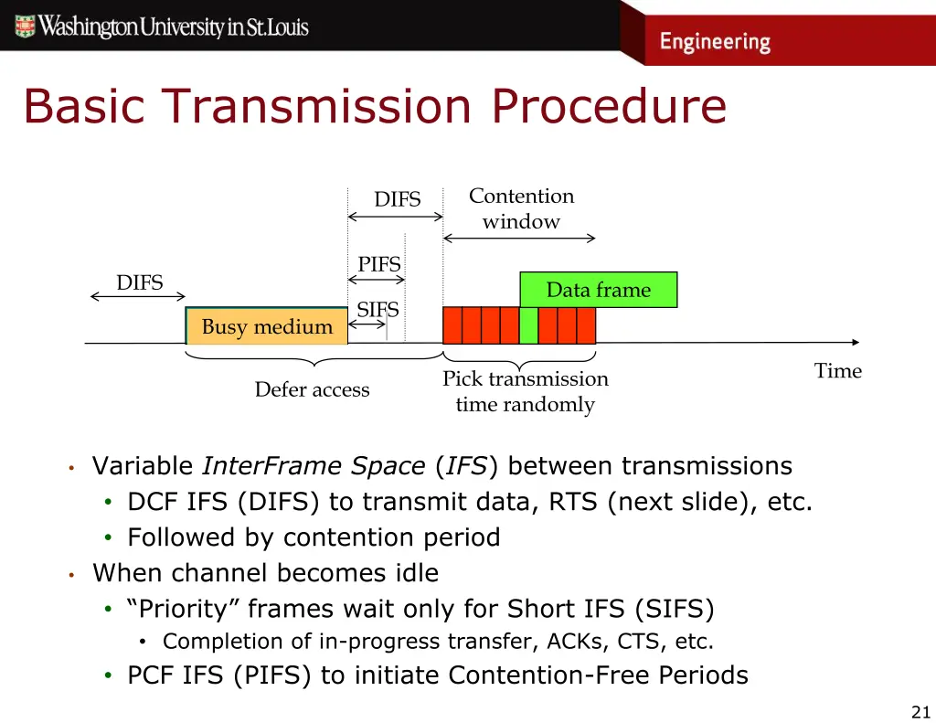 basic transmission procedure