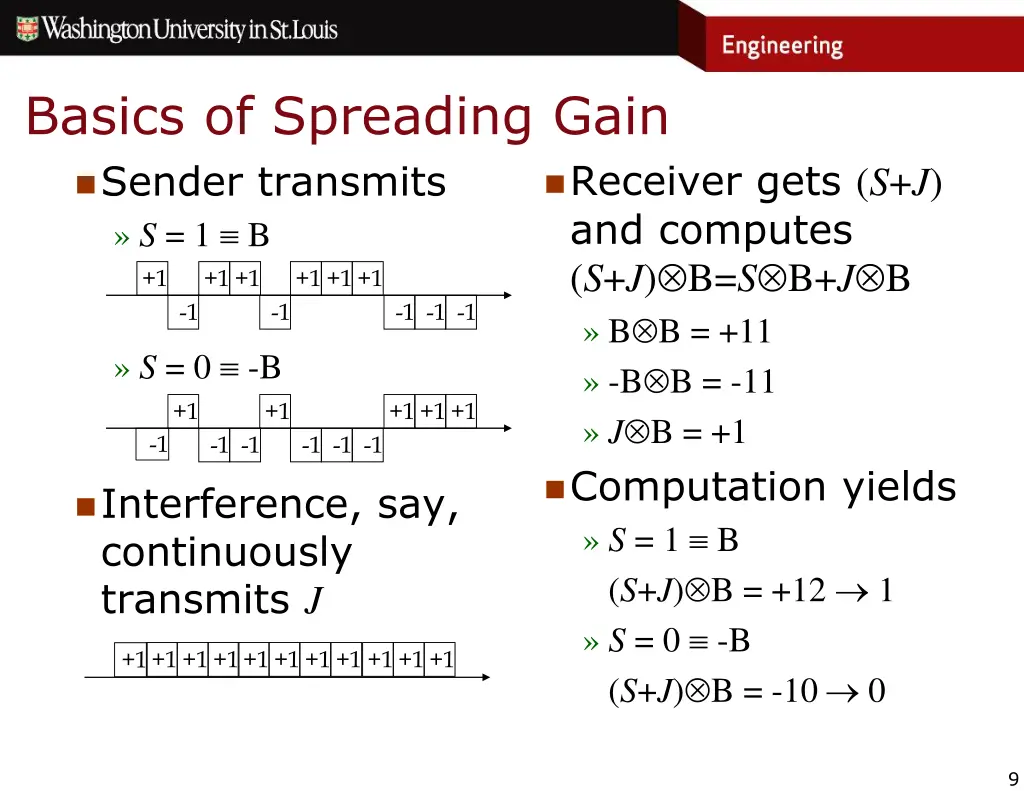 basics of spreading gain sender transmits