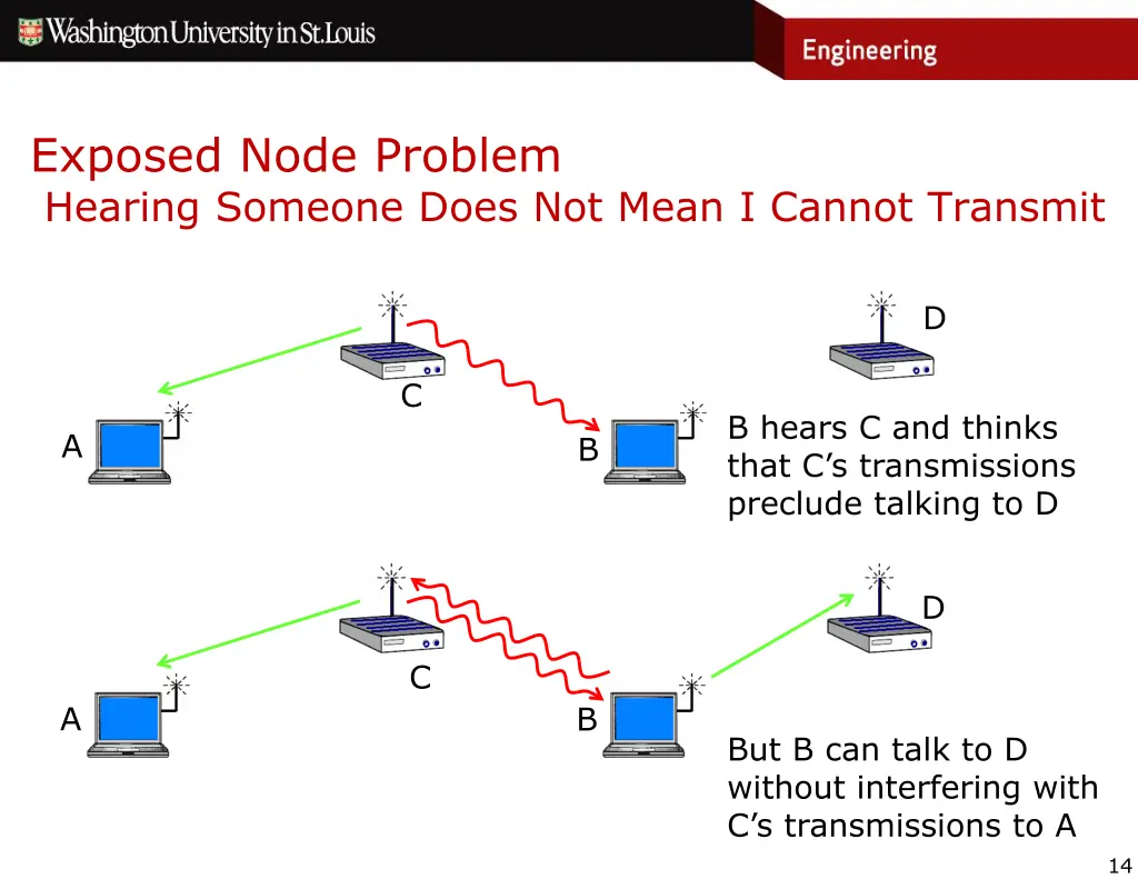 exposed node problem hearing someone does