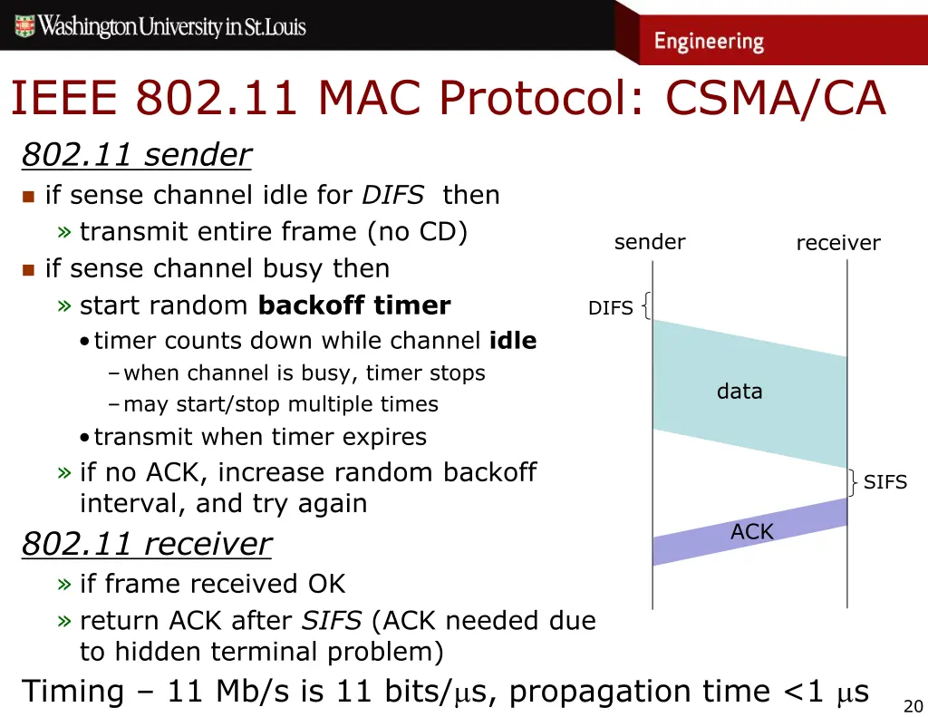 ieee 802 11 mac protocol csma ca 802 11 sender