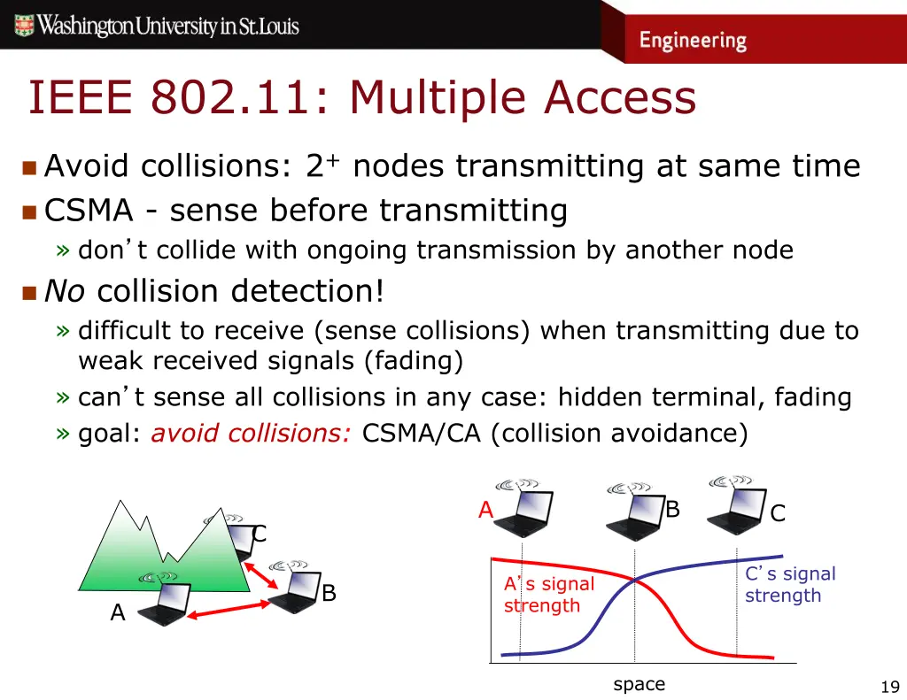 ieee 802 11 multiple access