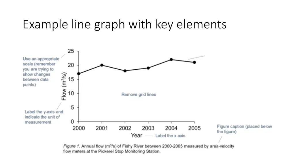 example line graph with key elements