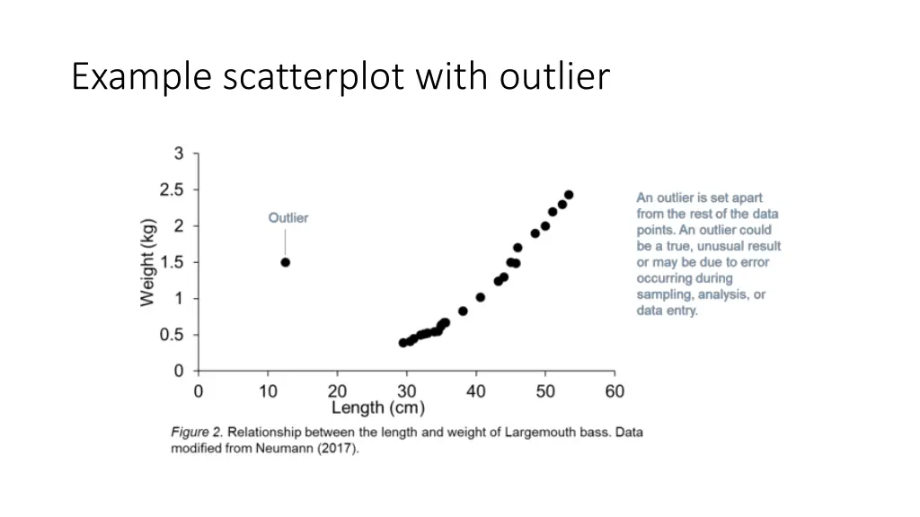 example scatterplot with outlier