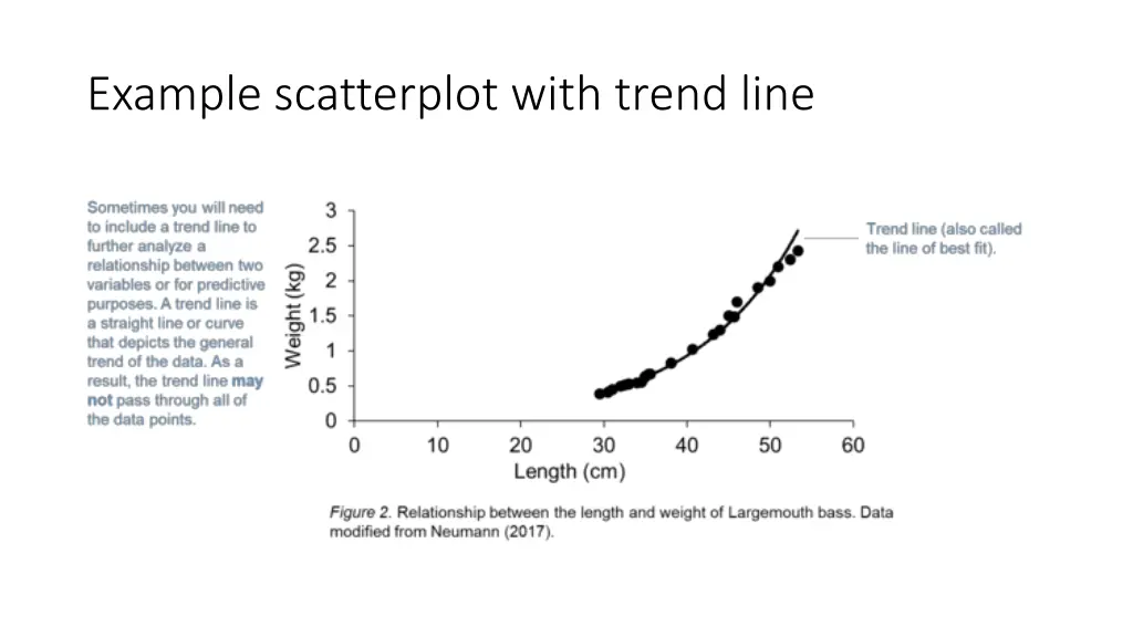 example scatterplot with trend line