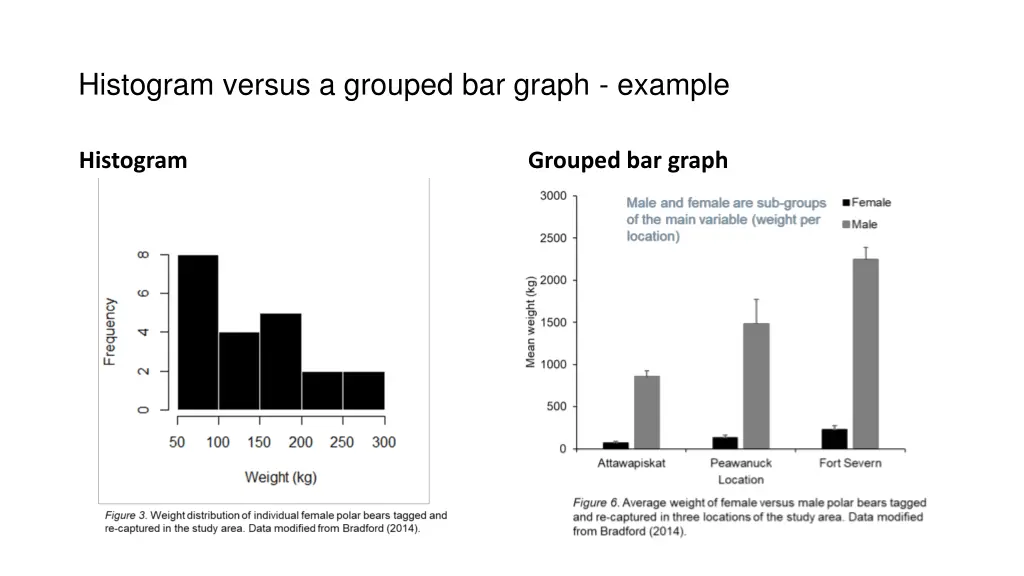 histogram versus a grouped bar graph example