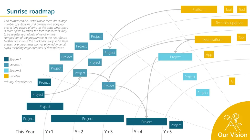 sunrise roadmap