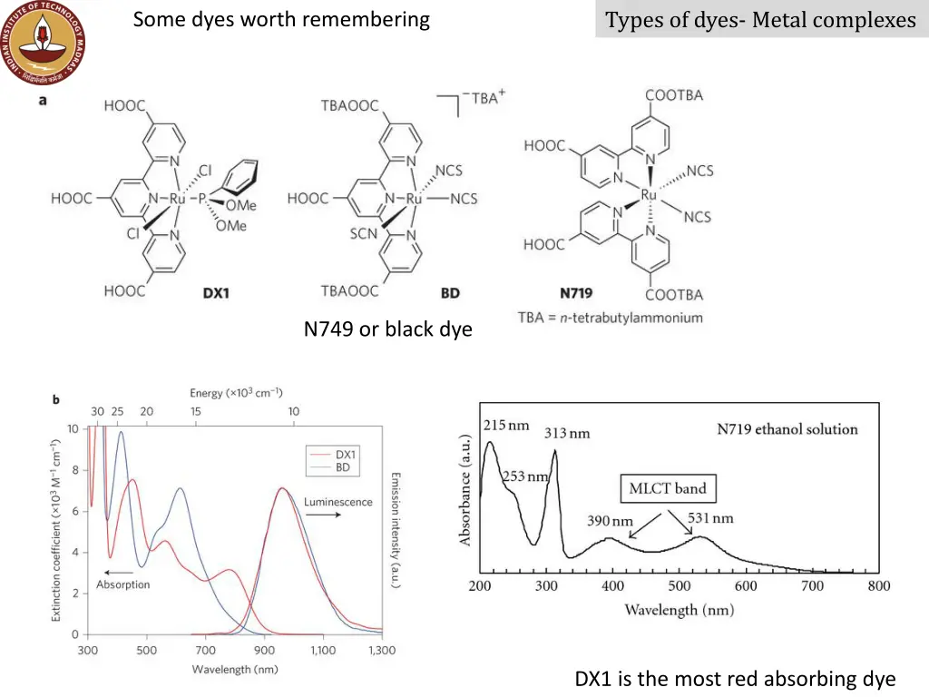 some dyes worth remembering